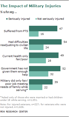 military struggles root out sexual assaults