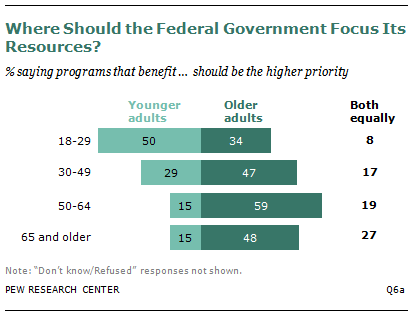 government should focus its budgets more government should focus its budgets more