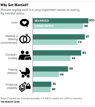 divorce rate love marriage vs arranged