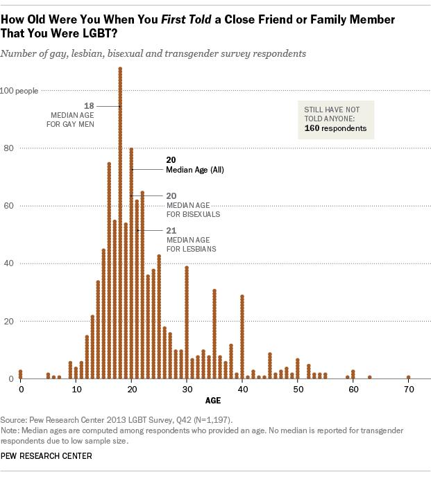 ST_13.06.13_LGBT_FirstTold