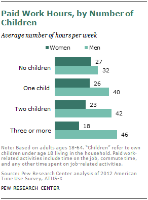 keep track of work hours and pay