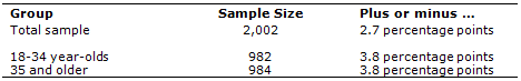 Group | Sample Size | Plus or minus …
