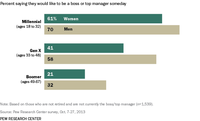 ST_13.12.12_GenderWorkSlideshow_7