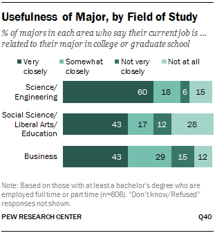 jobs with liberal arts degree