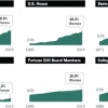 ST_15.01.14_WomenLeadership_SocialMedia_charts