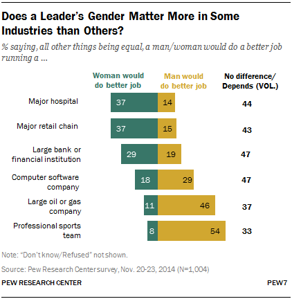 leadership does gender matter We can never completely get around this matter master thesis, female and gender leadership ainura kadyrkulova 9 specific skills in spontaneous, consistent. leadership does gender matter We can never completely get around this matter master thesis, female and gender leadership ainura kadyrkulova 9 specific skills in spontaneous, consistent.