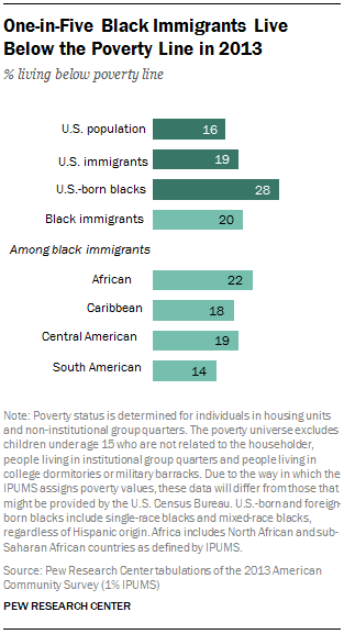 ST_2015-04-09_black-immigrants-15.png