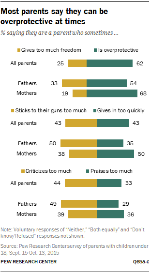 When parenting styles differ