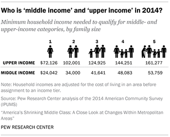 upper middle class income georgia