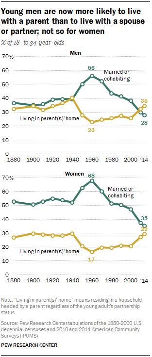 New Survey Finds Adult Children Want Their Parents To Age At Home