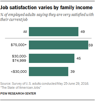 pew research center internship