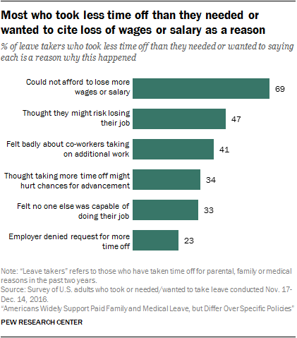 reasons to leave job