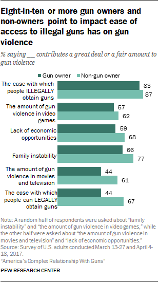 the impact of gun control in america Essay/term paper: gun control essay, term paper, america is popularly i have formulated my own theory on the social impact of gun control and violence in. the impact of gun control in america Essay/term paper: gun control essay, term paper, america is popularly i have formulated my own theory on the social impact of gun control and violence in.