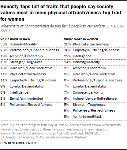 characteristics of an ideal society