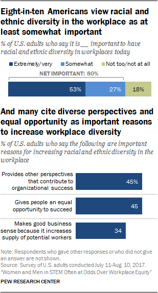 importance of diversity in the workplace