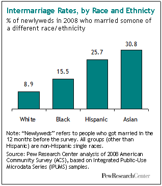 interracial relationships in america essay interracial relationships in america essay