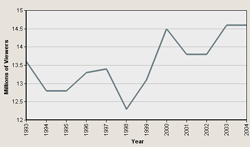 http://assets.pewresearch.org/wp-content/uploads/sites/4/2011/01/audience_h1.jpg