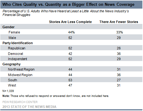 10-Who Cites Quality vs. Quantity as a Bigger Effect on News Coverage