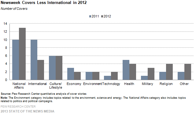 16-Newsweek Covers Less International in 2012