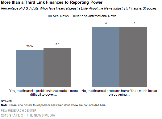 3-More than a Third Link Finances to Reporting Power