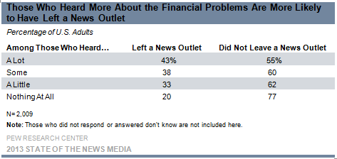 newfinancial