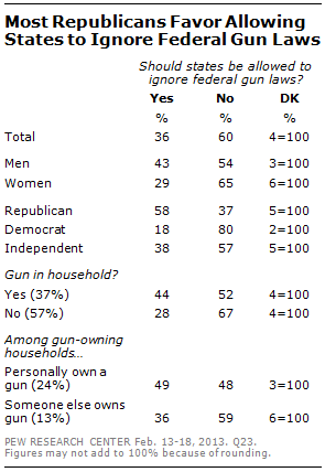 Paper on gun control pros and cons