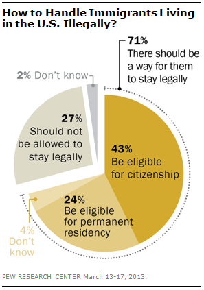 Should Undocumented Immigrants Be Legalized