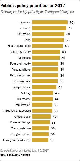 Public’s policy priorities for 2017