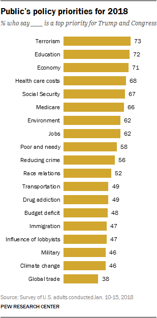 Public’s policy priorities for 2018