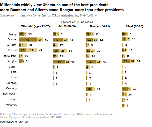 Via Pew Research Center