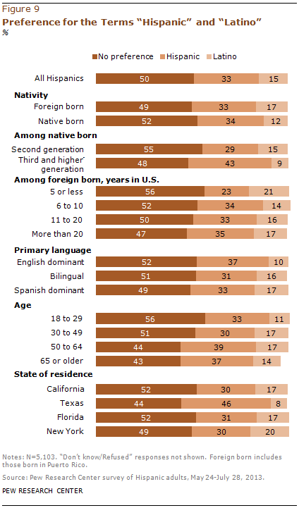 ISTSS on X: What does #Latinx mean?? Hispanic refers to a linguistic origin from a Spanish speaking country. Latin refers to Latin American heritage regardless of language (so inclusive of Brazil, for