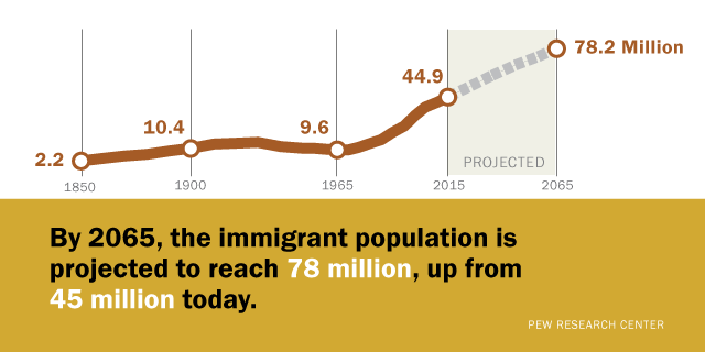 the major changes in the united states foreign policy and immigration trends Start studying changing immigration what did the change in immigration policies between the how did latin american immigration to the united states change. the major changes in the united states foreign policy and immigration trends Start studying changing immigration what did the change in immigration policies between the how did latin american immigration to the united states change.