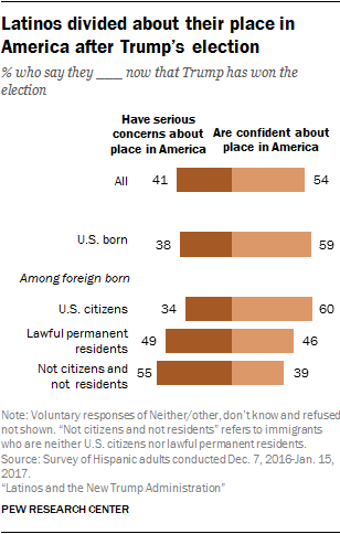 Latinos divided about their place in America after Trump’s election