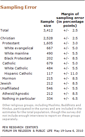 religious-knowledge-35 10-09-28