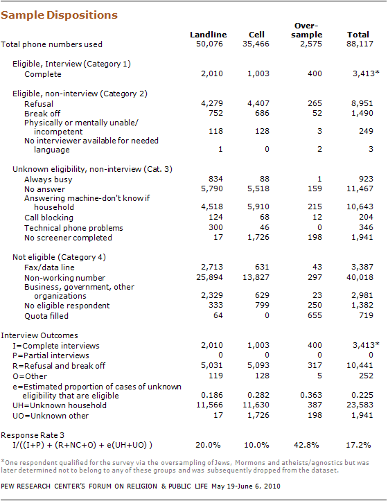 religious-knowledge-36 10-09-28