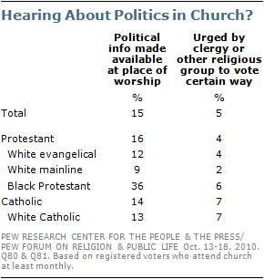 politics-pulpit-01 10-10-21