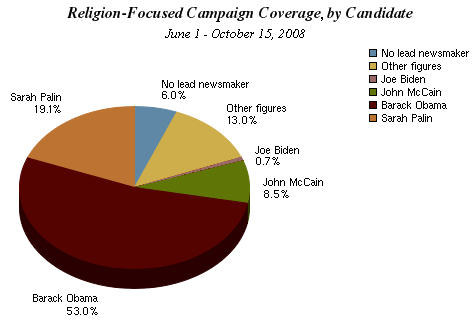 chart 1