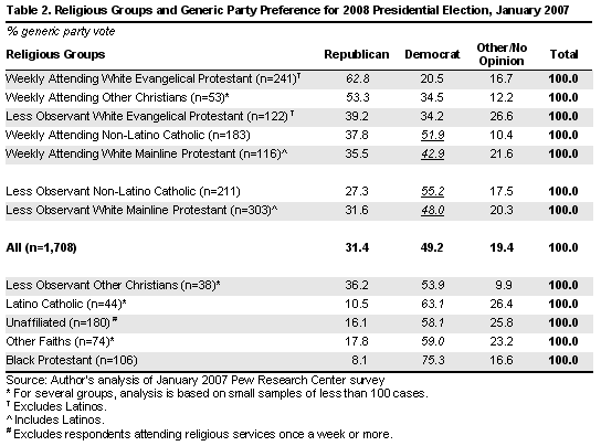 Table 2