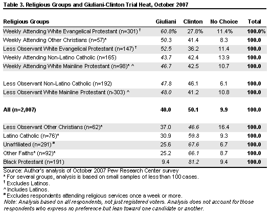 Table 3