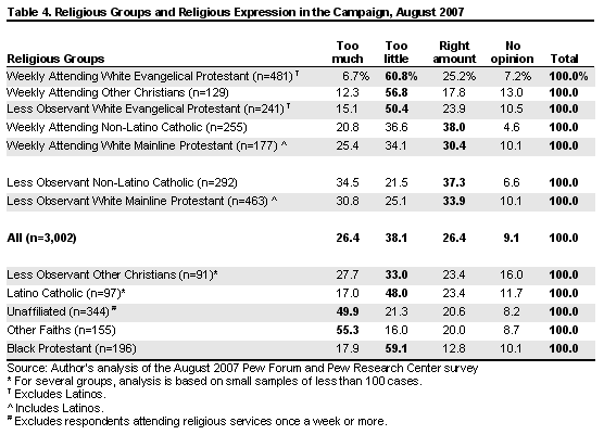 Table 4