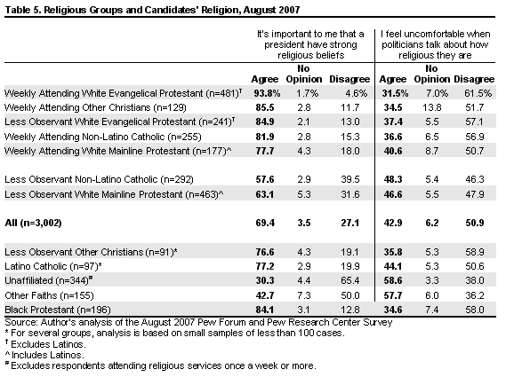 Table 5