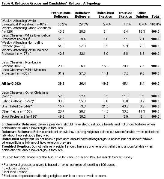 Table 6