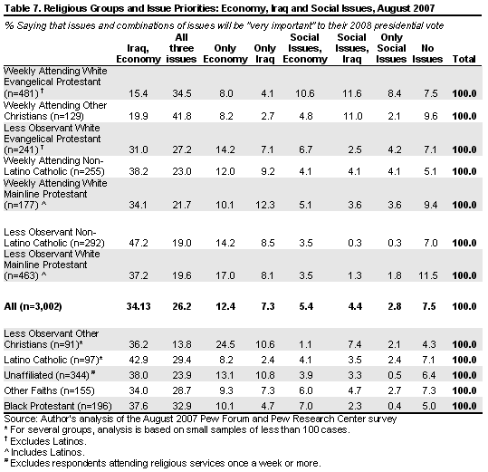 Table 7