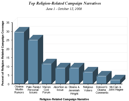 chart 2