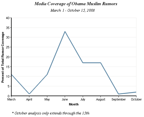 chart 4