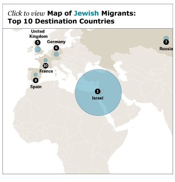 jewish immigration research paper