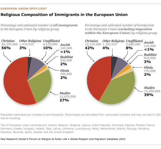 fonm-europe-1