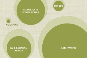 Sunni and Shia Muslims | Pew Research Center