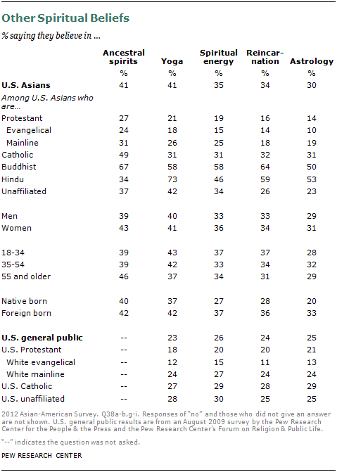 asian-am-chp4-7