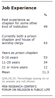 chaplains-chp1-2